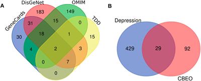 Antidepressant and anxiolytic potential of Citrus reticulata Blanco essential oil: a network pharmacology and animal model study